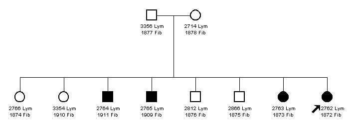 Pedigree 620