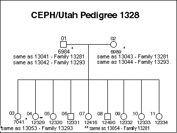 Pedigree