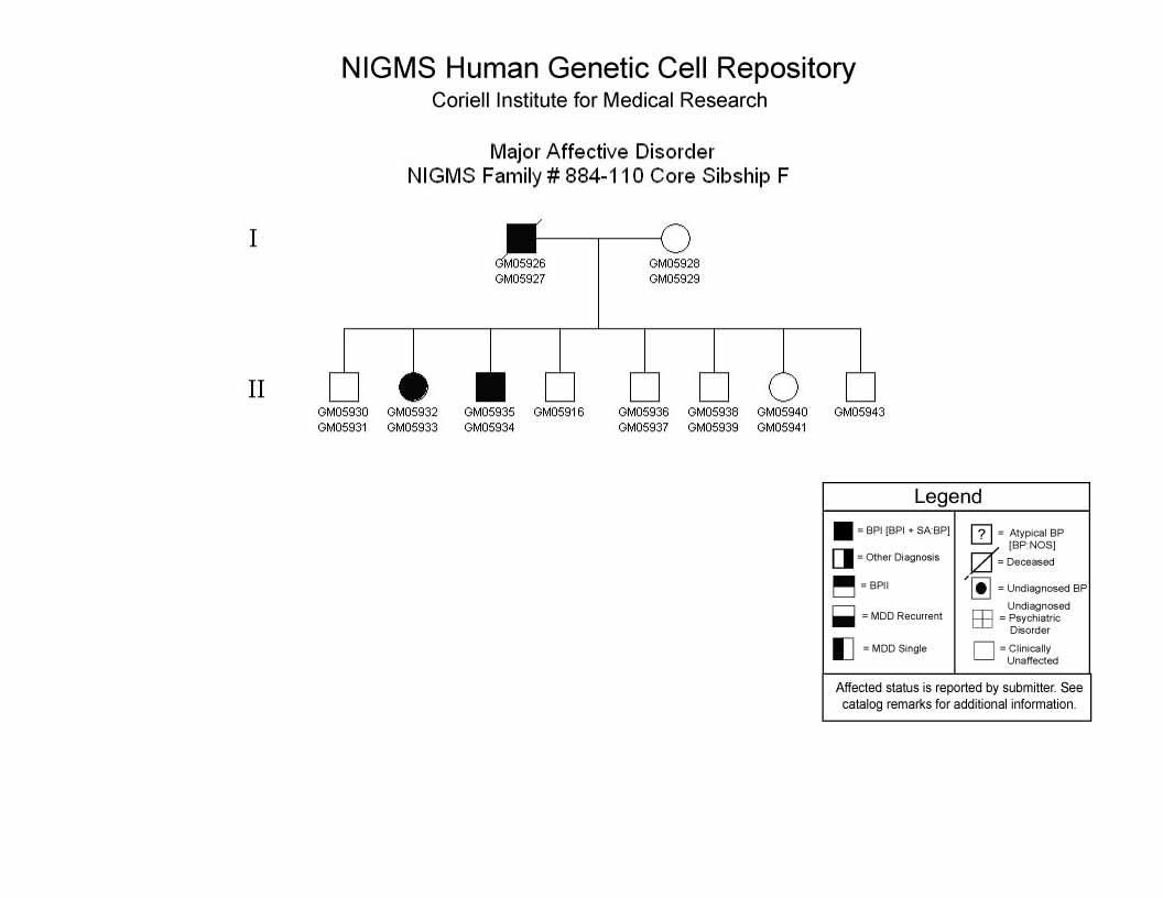 Pedigree 110CSibF