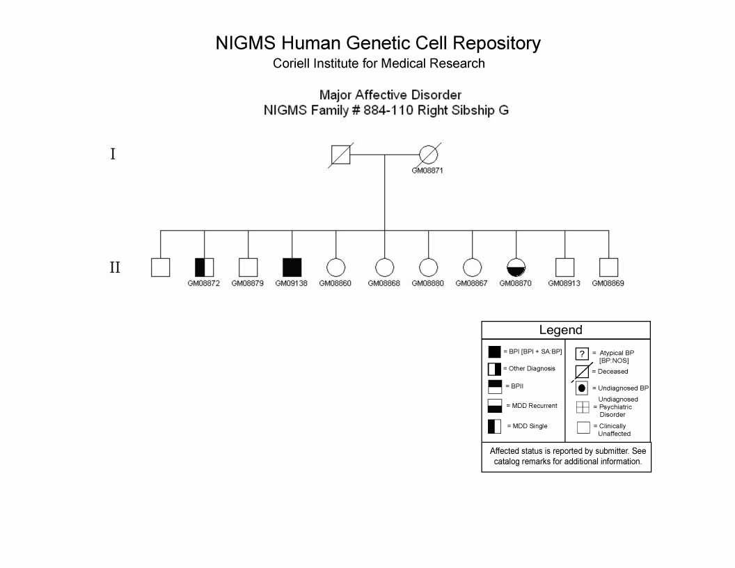 Pedigree 110RSibG